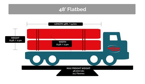 flatbed dimensions guide